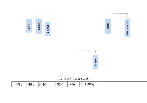 定岗定员定编方案(同名2990)