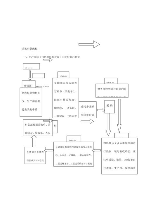 公司业务流程.docx