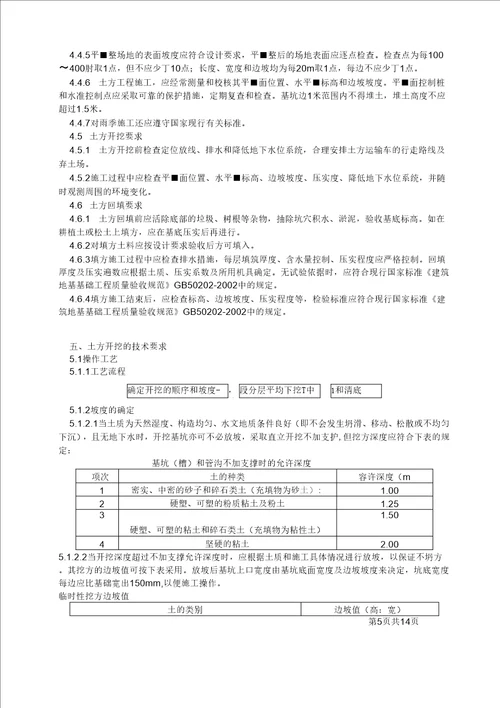 翡翠七期地下室基坑排水沟施工方案