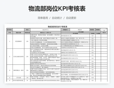 物流部岗位KPI考核表