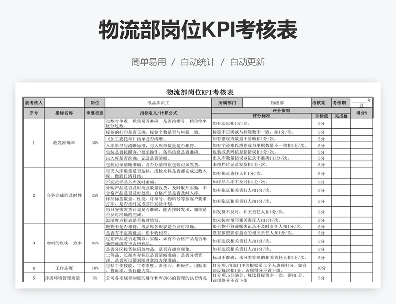 物流部岗位KPI考核表