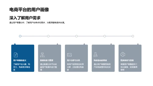 电商视角下的房产销售变革