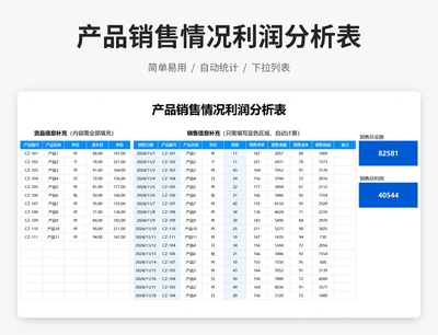 电商活动销售利润表