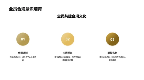 法务风控与合规实践