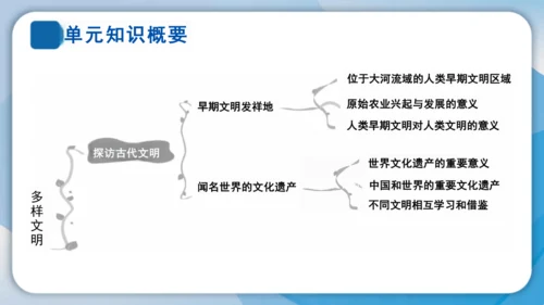 第7课《多元文化  多样魅力》课件-道德与法治六年级下册统编版（三课时）