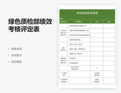 绿色质检部绩效考核评定表