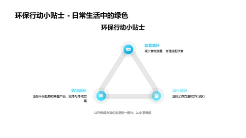 绿色生活行动派