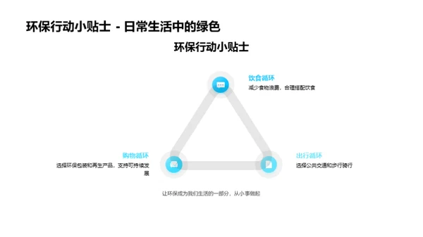 绿色生活行动派