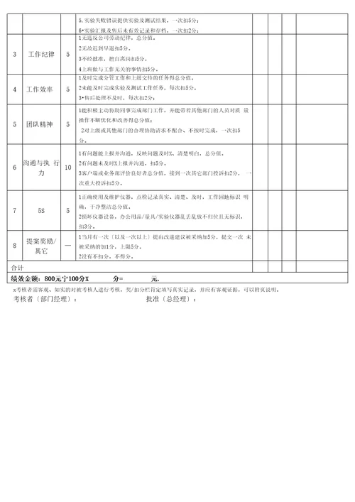 品质部人员绩效考核表