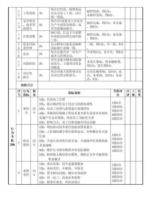 财务经理绩效考核表