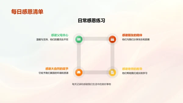 培养感恩意识PPT模板