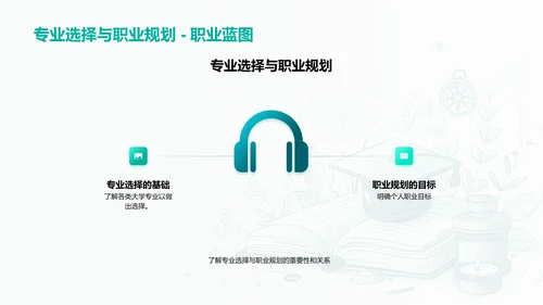 专业选择与职业规划