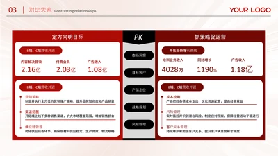 红色系商务风数据对比图关系页