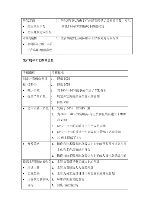 绩效7.最全绩效考核KPI指标库按职能155