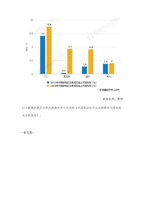 中国集成灶行业市场分析正处于发展萌芽阶段-线上市场实现量额双倍增.docx