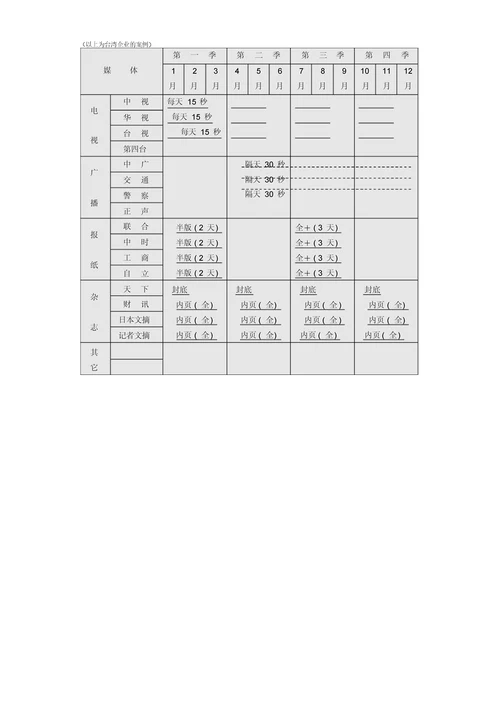 最新制订年度策略性营销规划的程序和方法样本