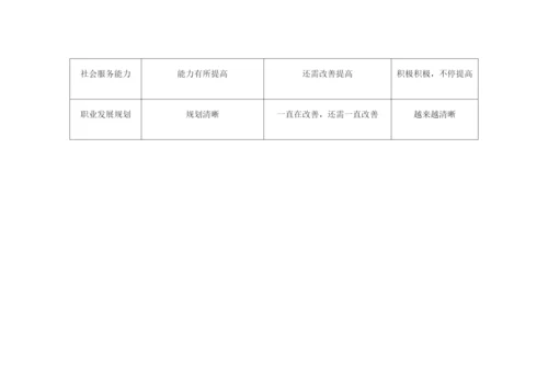 教师个人诊改报告.docx