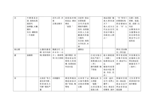 中国古代史经济表格.docx