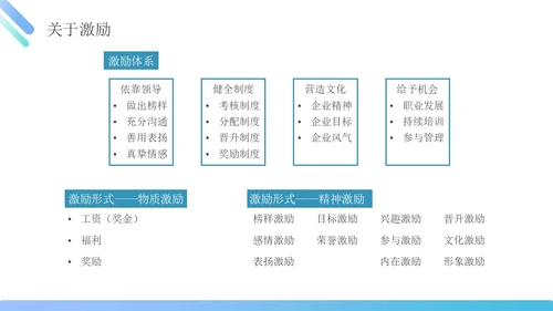 蓝绿色简约商务管理能力企业员工培训PPT课件