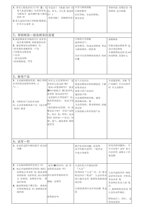 零售业员工管理手册