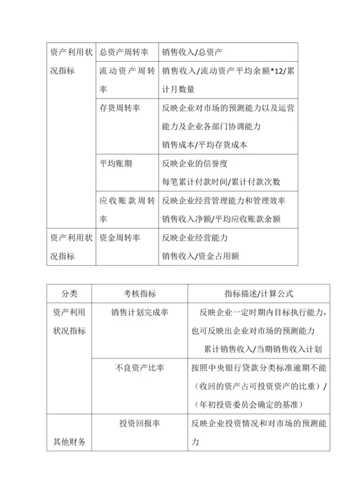 4第四章平衡计分卡.docx