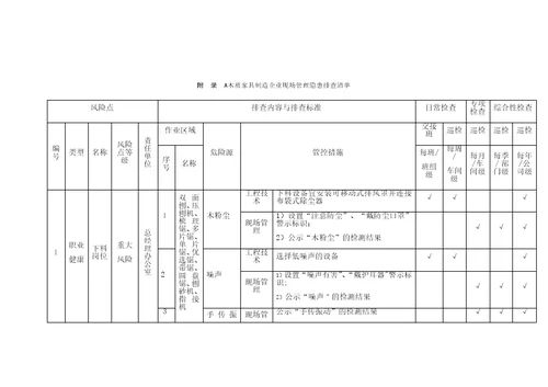 木质家具制造企业现场管理隐患排查清单