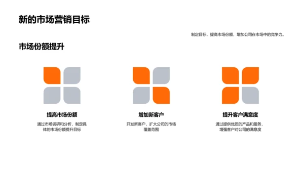 市场营销年度报告