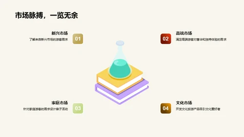 创新驱动旅游营销