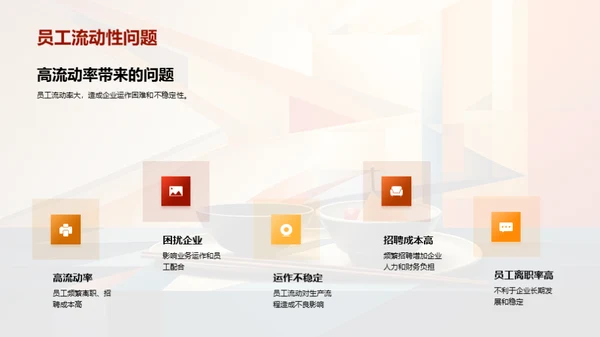 优化人力资源策略