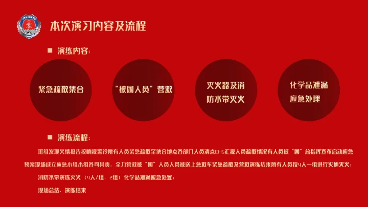 消防及泄漏应急演练方案通用PPT课件模板