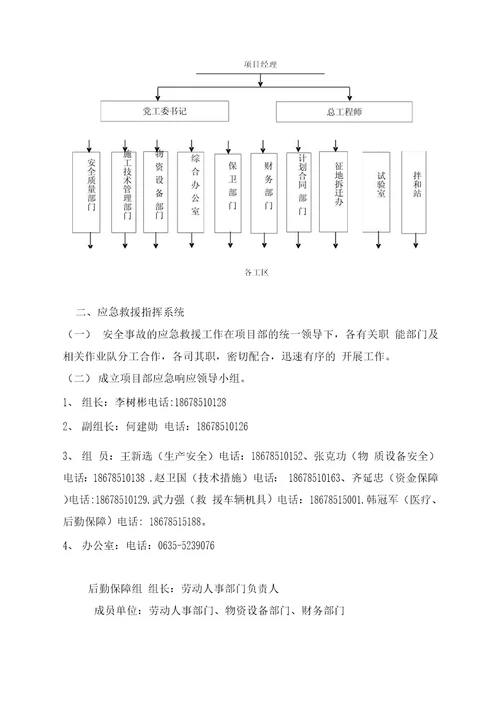 起重吊装专项应急预案