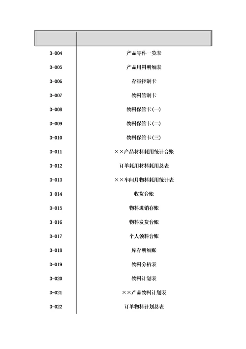 工厂仓储管理大全document40页