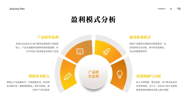黄色商务风商业计划书ppt模板