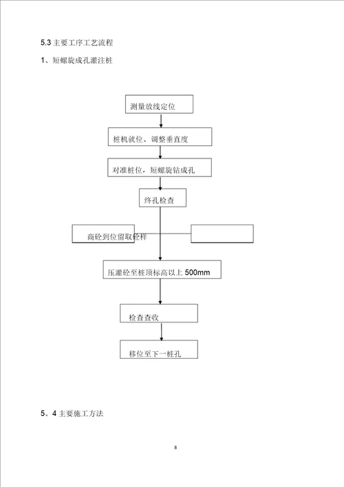 双螺旋钻孔灌注桩施工组织方案设计