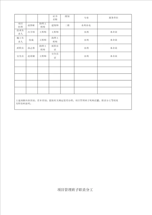 工程开工申请表格