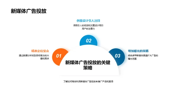 新媒体商务变革探析