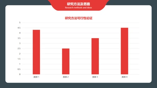 高校毕业答辩开题报告通用PPT多用途模板