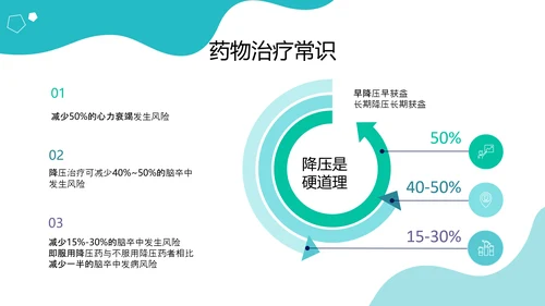 高血压疾病预防公益宣传知识讲座PPT模板