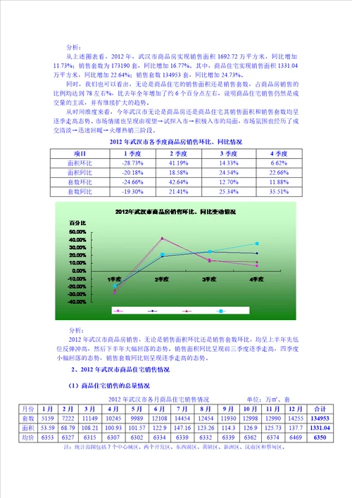 XXXX年武汉市房地产市场分析报告30页