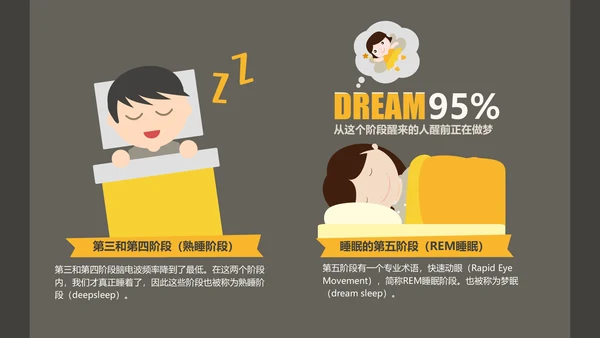 晚睡真的影响健康吗通用PPT模板