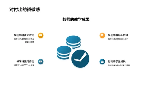 感恩教育 赞誉成长