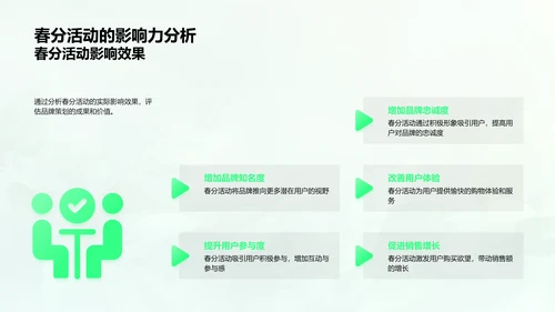 春分品牌策划报告