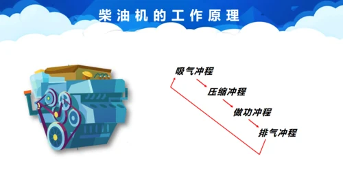 初中物理教学《热机》通用PPT课件