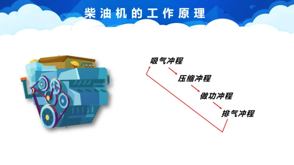 初中物理教学《热机》通用PPT课件
