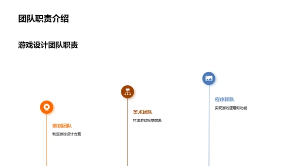 游戏部门荣誉回顾