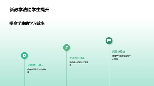 探索新教学法