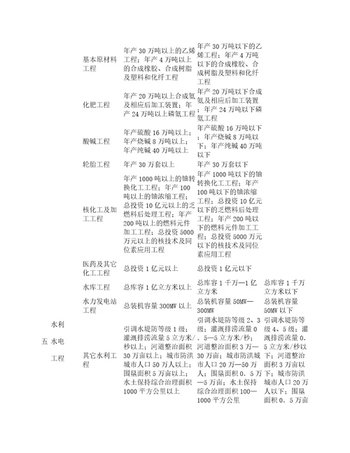 监理资质等级标准最新监理资质专业工程类别和等级表