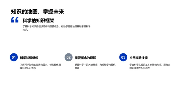 初二考试攻略讲座PPT模板