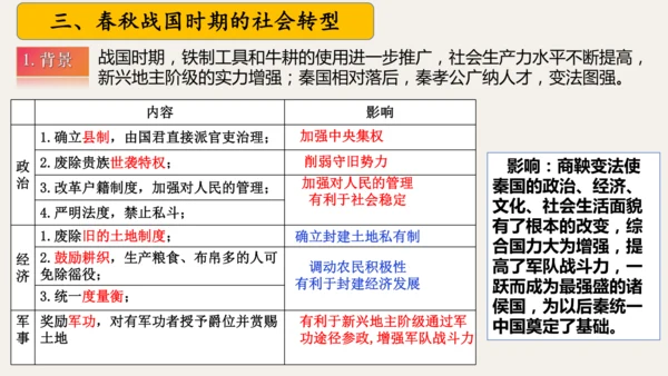第二单元 夏商周时期：奴隶制王朝的更替和向封建社会的过渡   大单元复习课件（39张PPT 内嵌视频