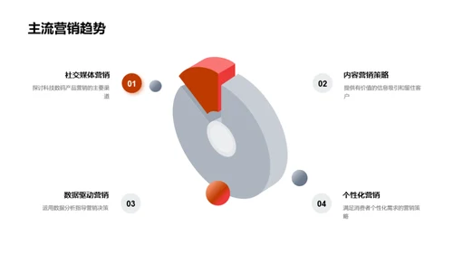 科技数码营销解密